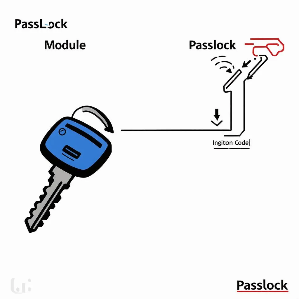 Schéma du système Passlock