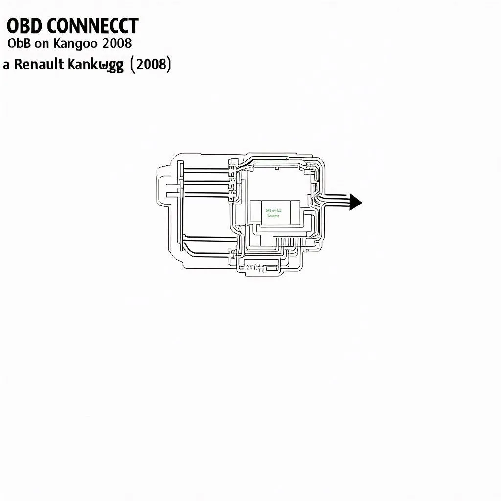 Emplacement du connecteur OBD sur une Renault Kangoo