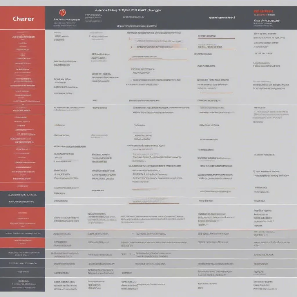 Autel EV Charger Comparison