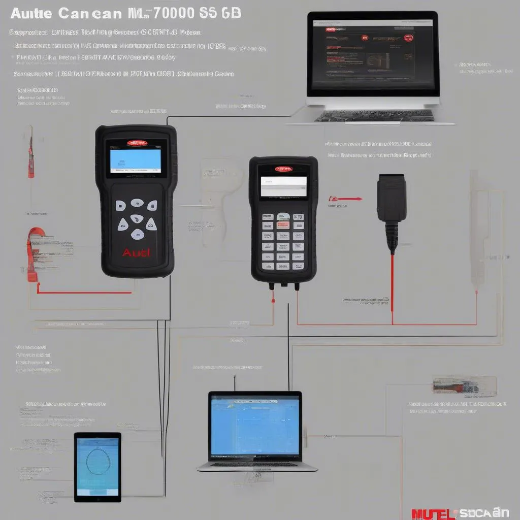 Interface Autel MaxiScan MS509