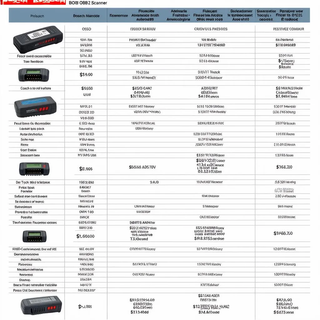 bosch-scanner-comparison