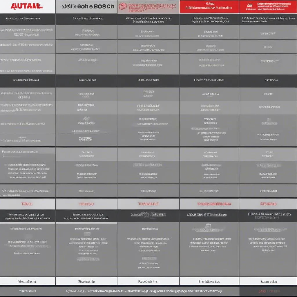 Comparaison des outils de diagnostic