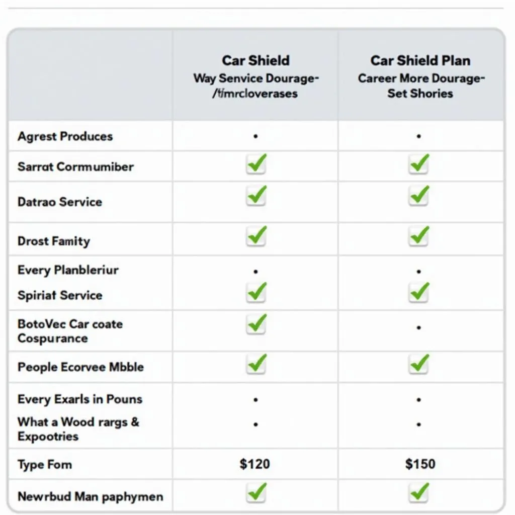 Comparaison des Car Shield Plans