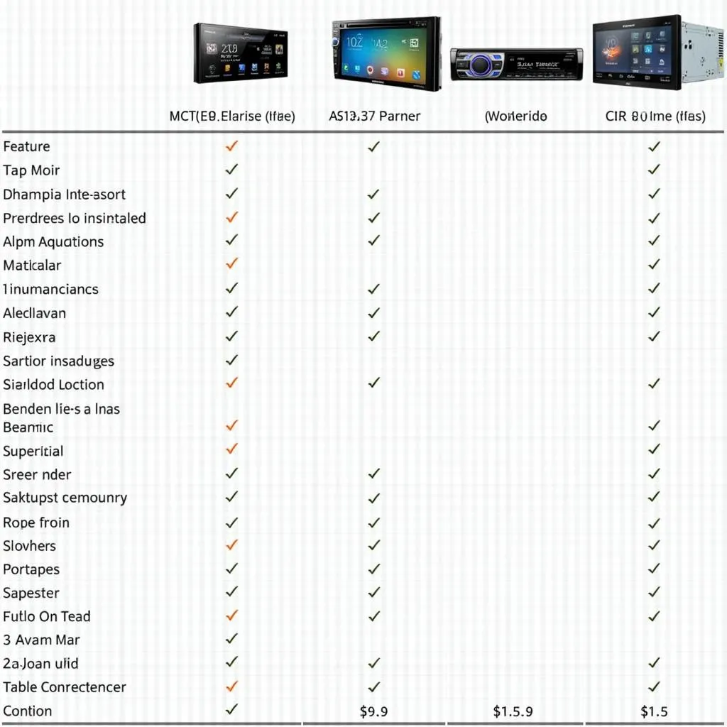 Tableau comparatif des lecteurs multimédia A3135, Pioneer, Kenwood et Alpine