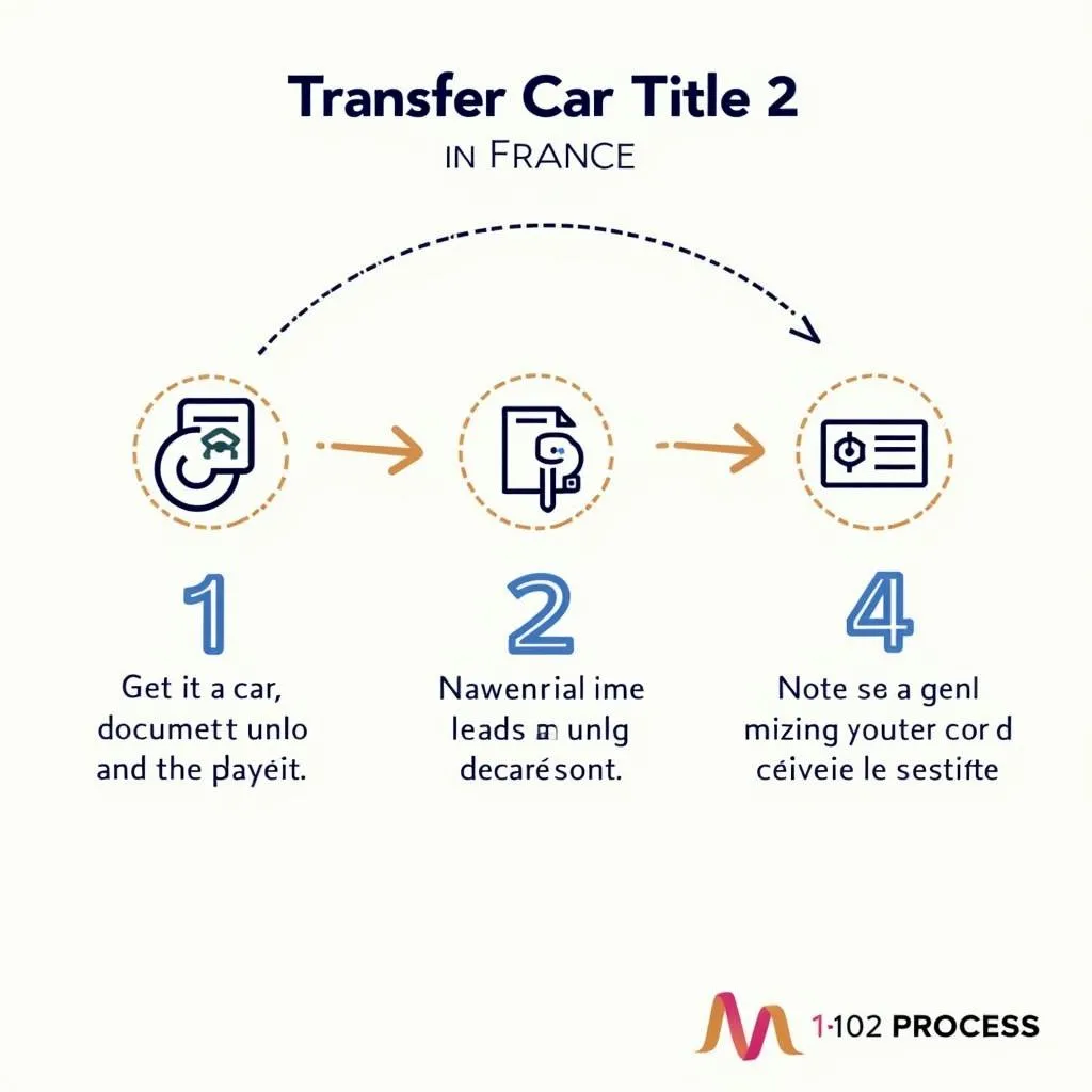 Étapes du Transfert de Carte Grise