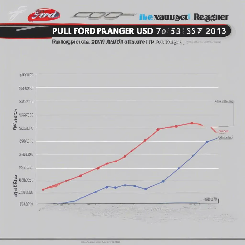 Ford Ranger 2013 Price Comparison