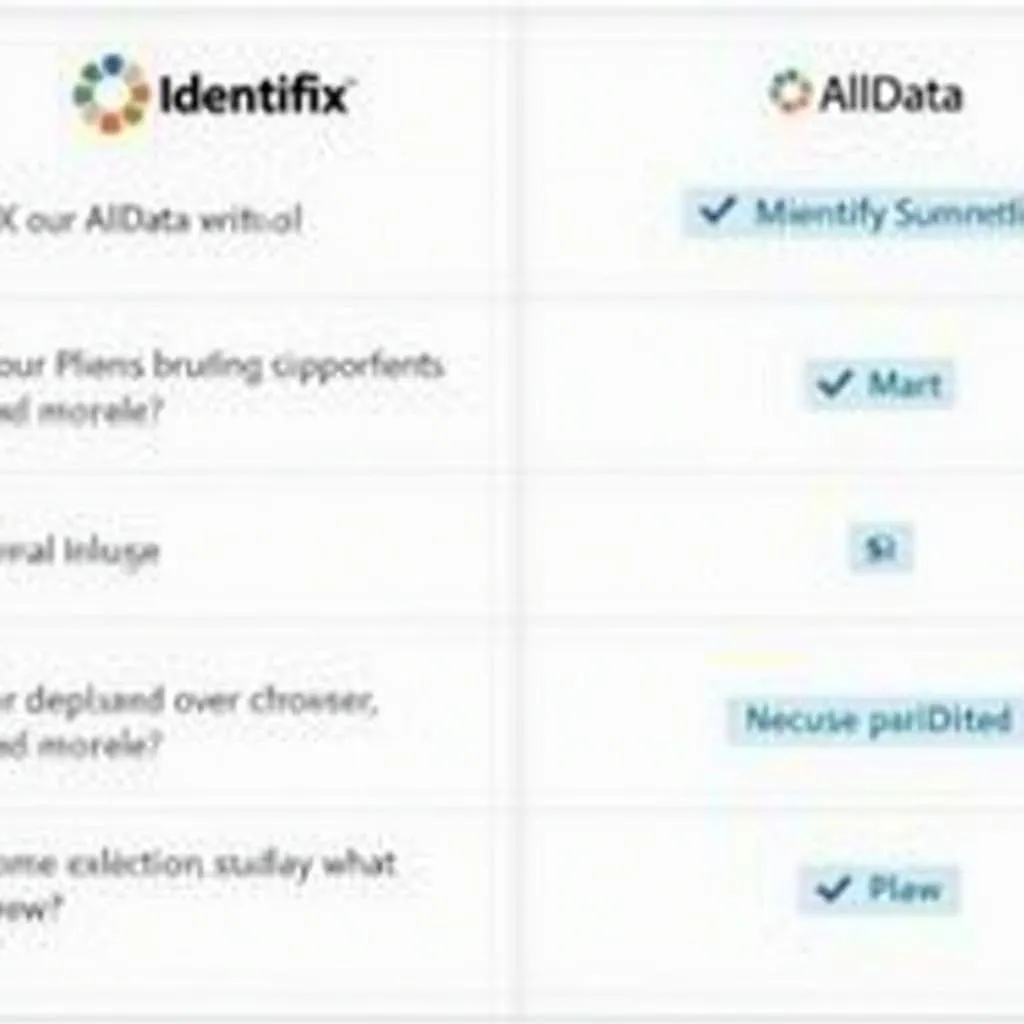 Tableau comparatif des tarifs d'Identifix et d'AllData