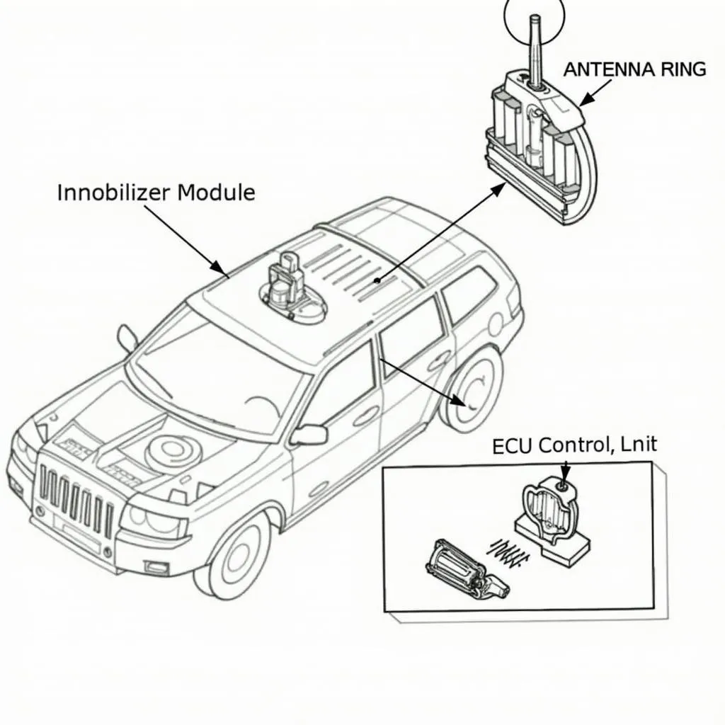 Système antidémarrage Jeep Grand Cherokee 2002