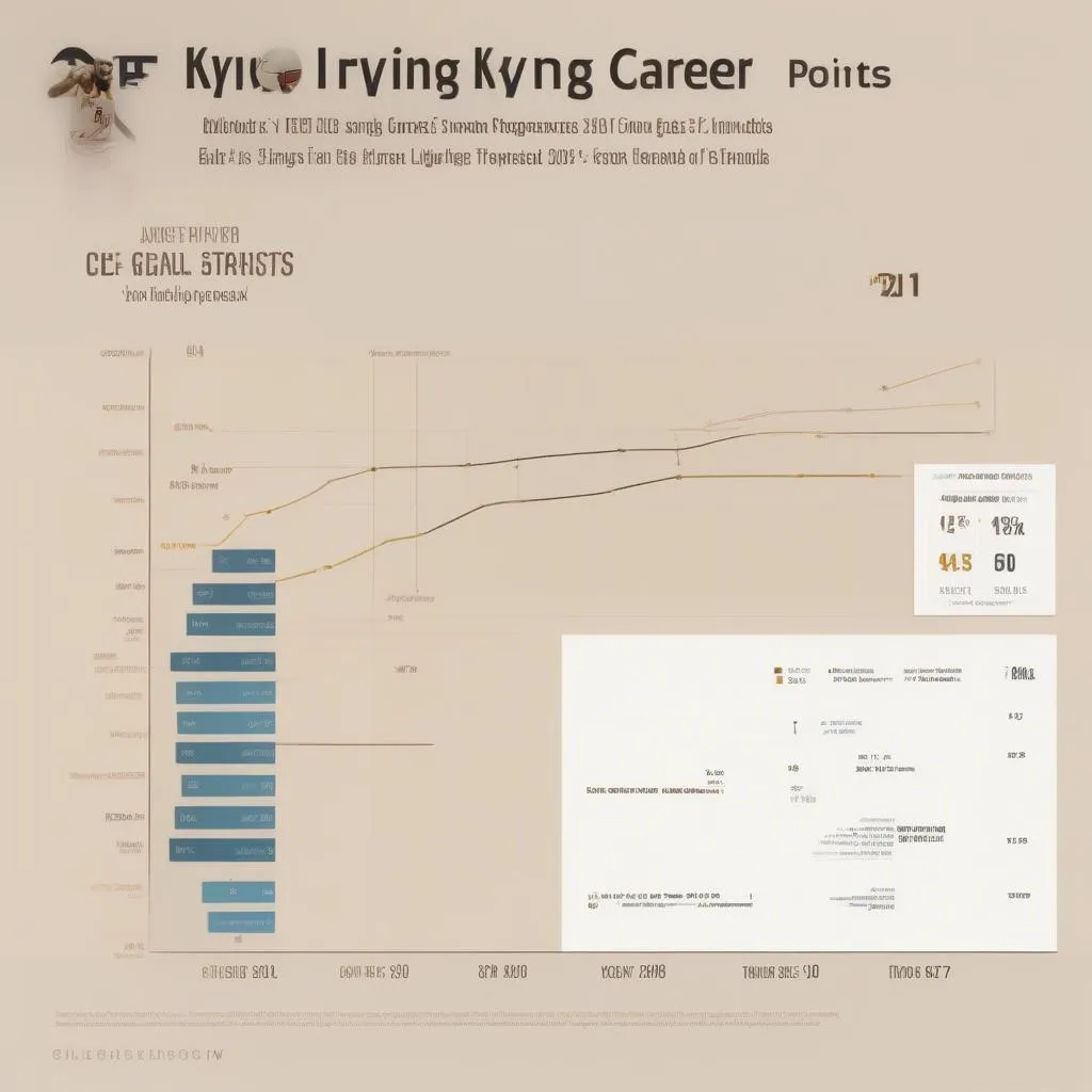 Kyrie Irving : Statistiques de Carrière – Une Analyse Approfondie