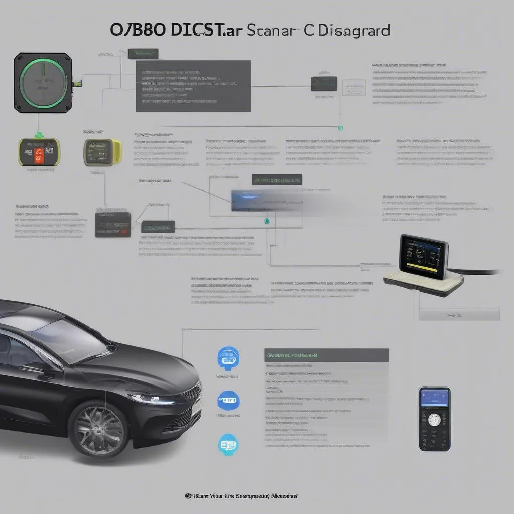 OBDSTAR D800 Diagnostics