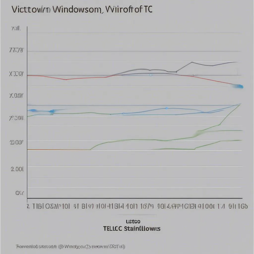 Windows 10 LTSC stability