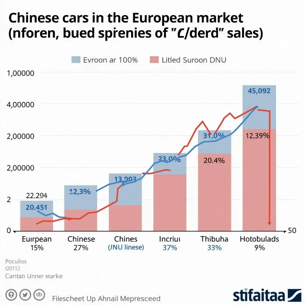 Croissance des ventes de voitures chinoises en Europe