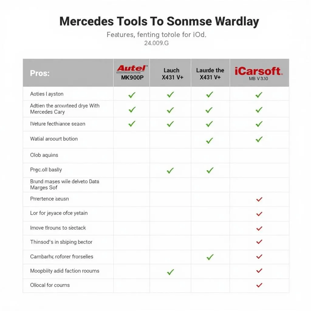 Tableau comparatif des outils de diagnostic OBD pour Mercedes