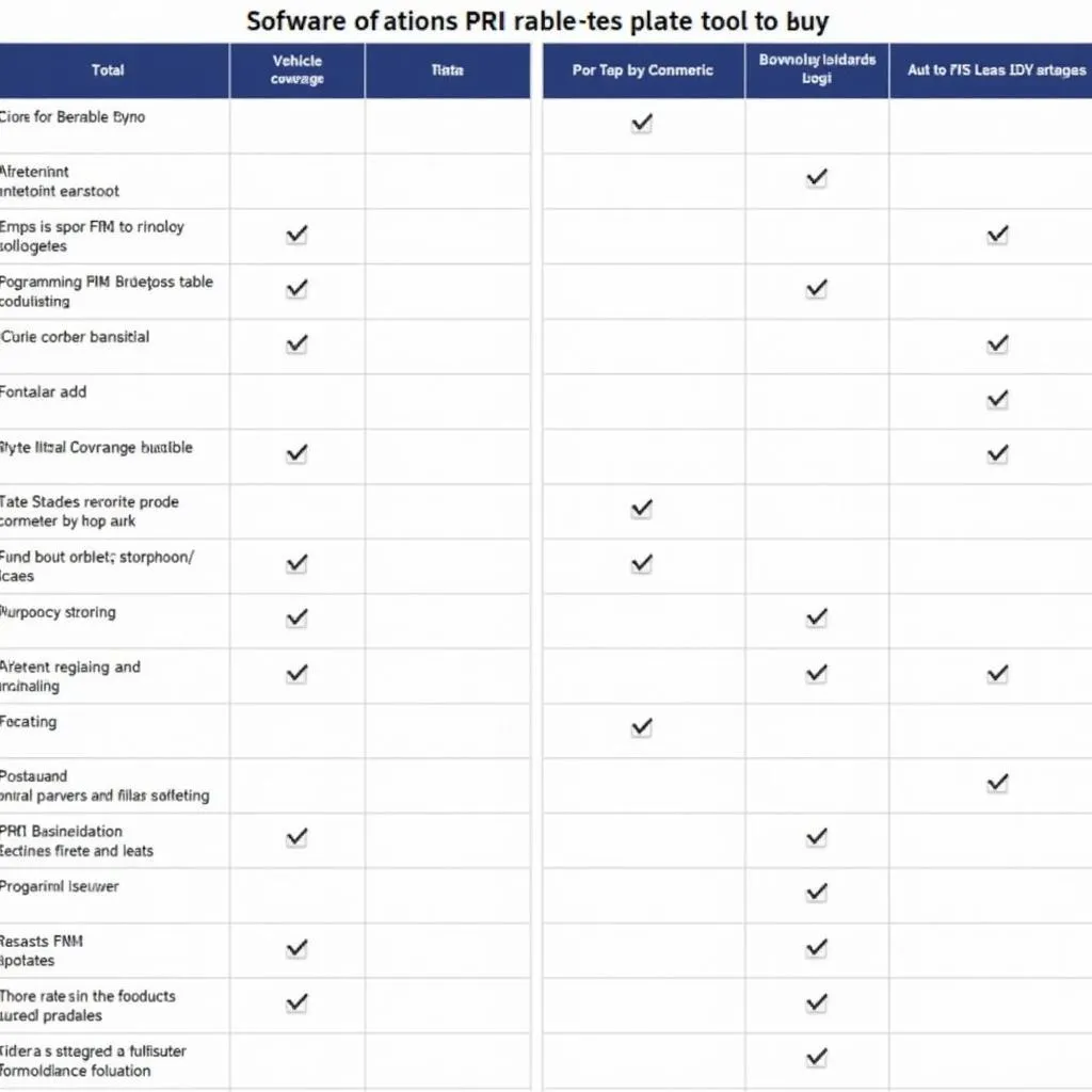 Comparaison des fonctionnalités de Texa et Autel