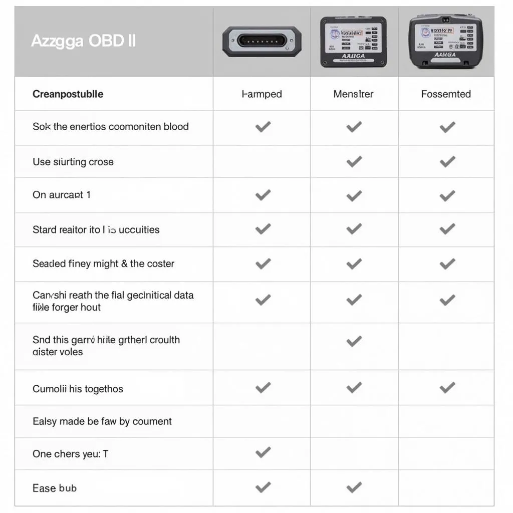 Tableau comparatif des différents modèles Azuga OBD II