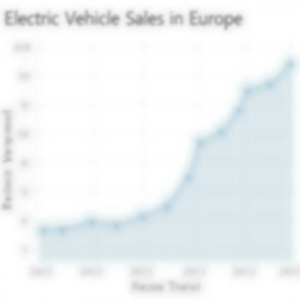 Croissance des ventes de véhicules électriques en Europe