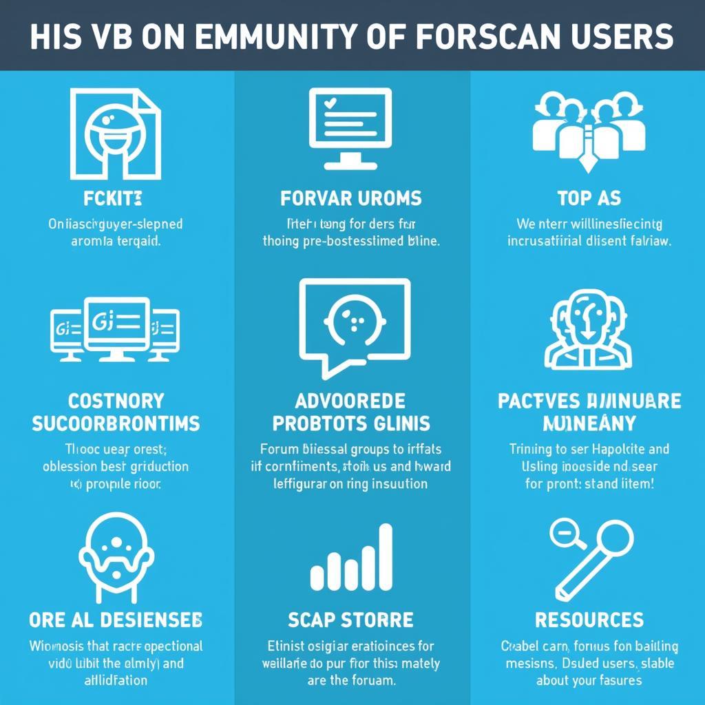 Communauté en ligne de Forscan pour l'aide et les conseils