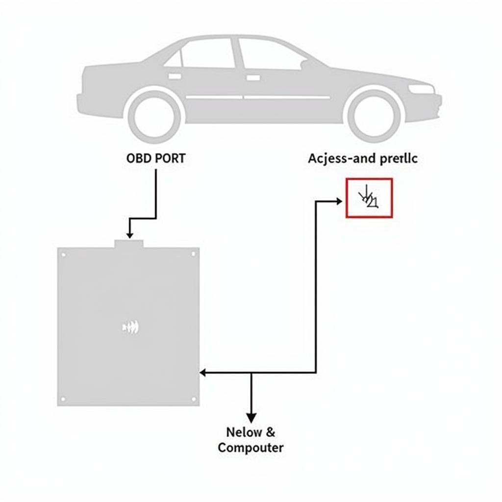 Le Système OBD dans Votre Voiture