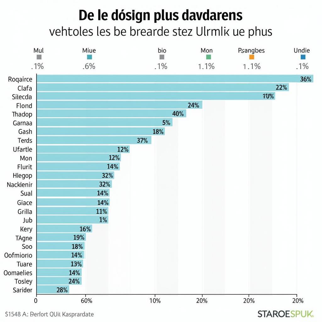 Meilleures ventes de voitures aux États-Unis