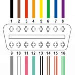 OBDII Connector Pinout Diagram