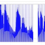 Incorrect Engine Speed Plot Due to Multiplexing Issues