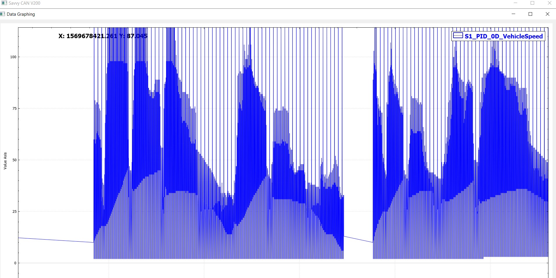 Incorrect Engine Speed Plot Due to Multiplexing Issues