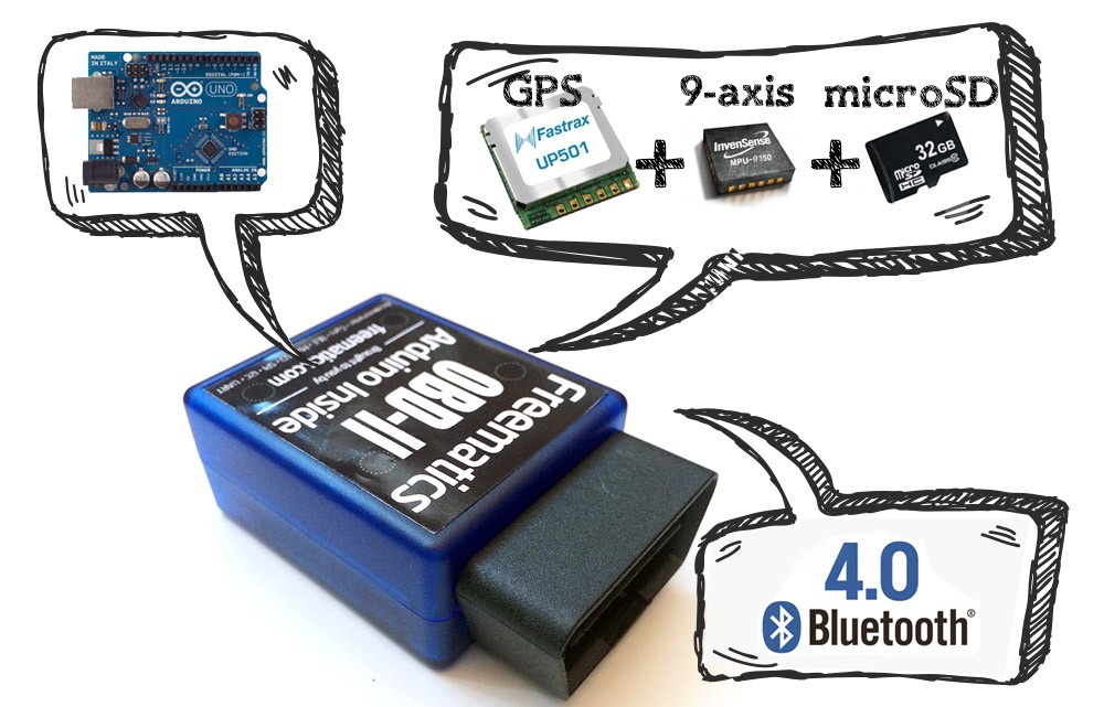 Internal components of the Freematics OBD-II Data Logger.