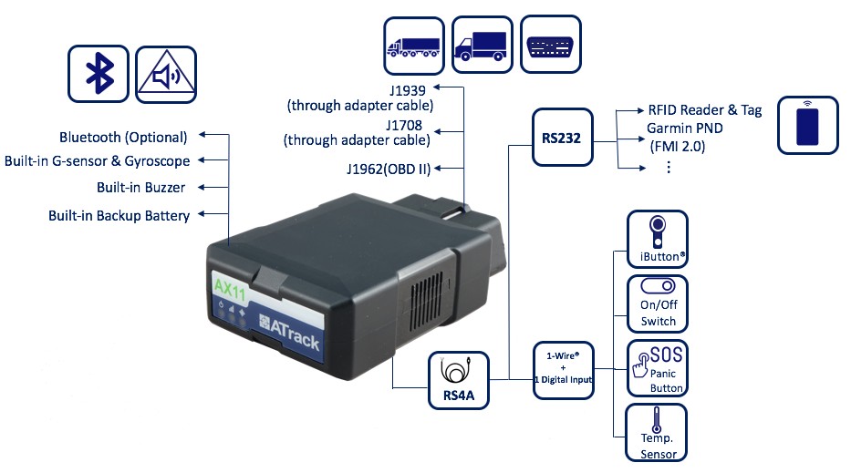 alt text: Graph illustrating the performance capabilities of the ATrack AX11.