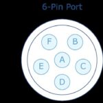 Diagram illustrating different OBD connector types